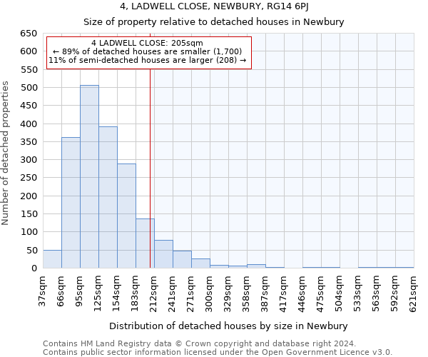4, LADWELL CLOSE, NEWBURY, RG14 6PJ: Size of property relative to detached houses in Newbury