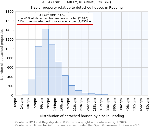 4, LAKESIDE, EARLEY, READING, RG6 7PQ: Size of property relative to detached houses in Reading
