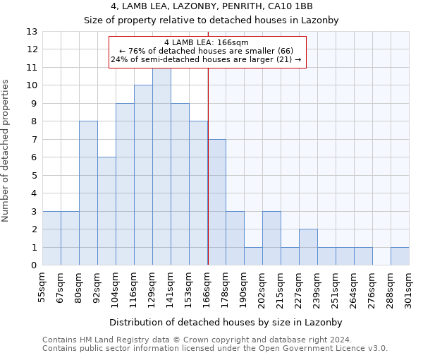 4, LAMB LEA, LAZONBY, PENRITH, CA10 1BB: Size of property relative to detached houses in Lazonby