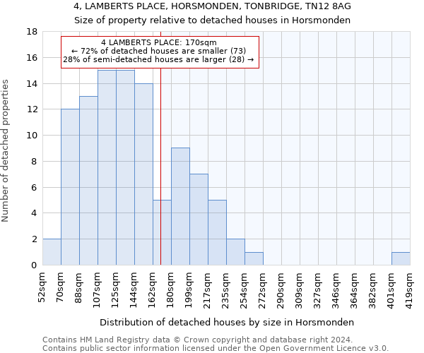 4, LAMBERTS PLACE, HORSMONDEN, TONBRIDGE, TN12 8AG: Size of property relative to detached houses in Horsmonden