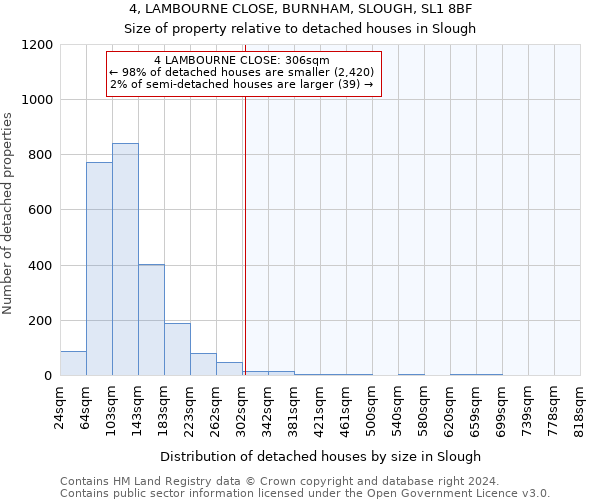 4, LAMBOURNE CLOSE, BURNHAM, SLOUGH, SL1 8BF: Size of property relative to detached houses in Slough