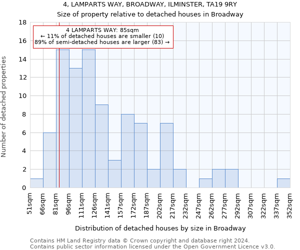 4, LAMPARTS WAY, BROADWAY, ILMINSTER, TA19 9RY: Size of property relative to detached houses in Broadway