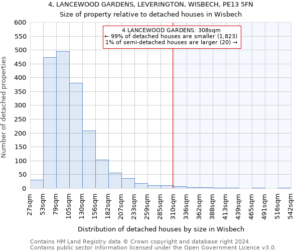 4, LANCEWOOD GARDENS, LEVERINGTON, WISBECH, PE13 5FN: Size of property relative to detached houses in Wisbech