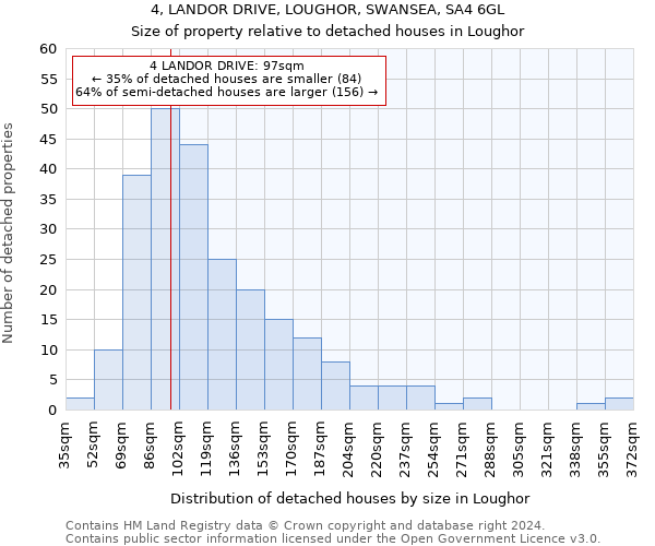 4, LANDOR DRIVE, LOUGHOR, SWANSEA, SA4 6GL: Size of property relative to detached houses in Loughor