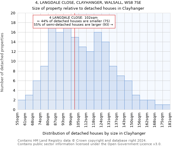 4, LANGDALE CLOSE, CLAYHANGER, WALSALL, WS8 7SE: Size of property relative to detached houses in Clayhanger