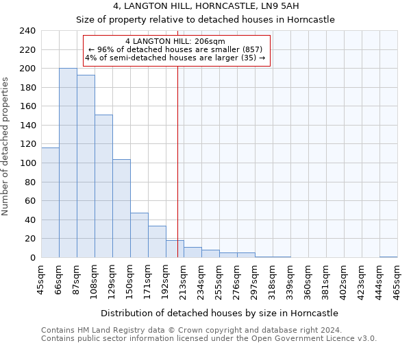 4, LANGTON HILL, HORNCASTLE, LN9 5AH: Size of property relative to detached houses in Horncastle