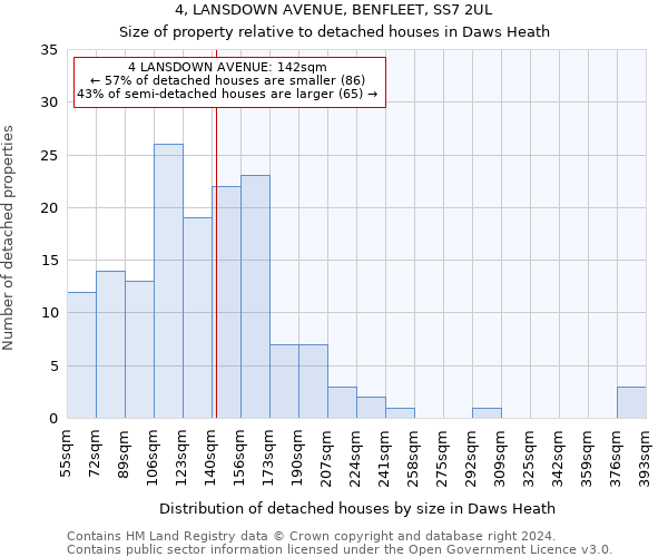 4, LANSDOWN AVENUE, BENFLEET, SS7 2UL: Size of property relative to detached houses in Daws Heath