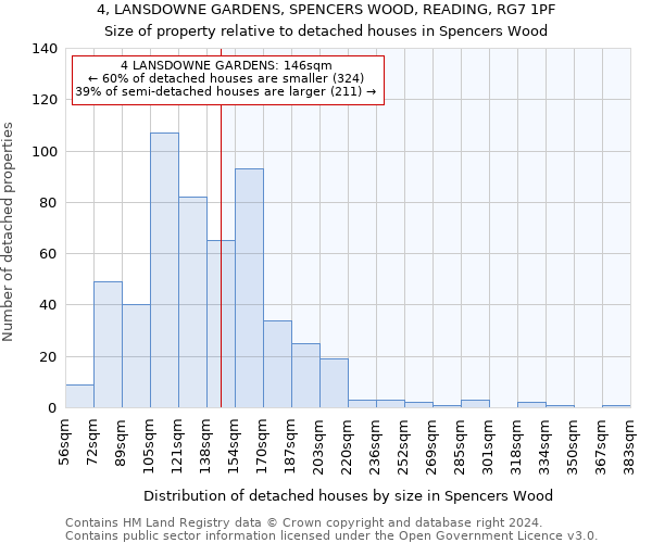 4, LANSDOWNE GARDENS, SPENCERS WOOD, READING, RG7 1PF: Size of property relative to detached houses in Spencers Wood