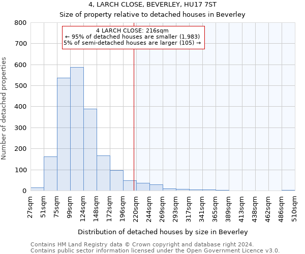 4, LARCH CLOSE, BEVERLEY, HU17 7ST: Size of property relative to detached houses in Beverley