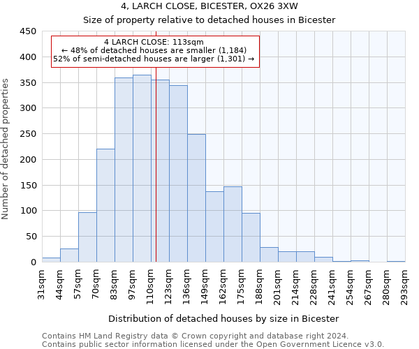 4, LARCH CLOSE, BICESTER, OX26 3XW: Size of property relative to detached houses in Bicester