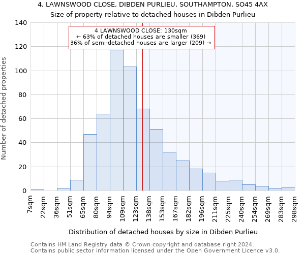 4, LAWNSWOOD CLOSE, DIBDEN PURLIEU, SOUTHAMPTON, SO45 4AX: Size of property relative to detached houses in Dibden Purlieu