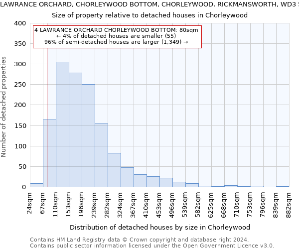 4, LAWRANCE ORCHARD, CHORLEYWOOD BOTTOM, CHORLEYWOOD, RICKMANSWORTH, WD3 5JY: Size of property relative to detached houses in Chorleywood