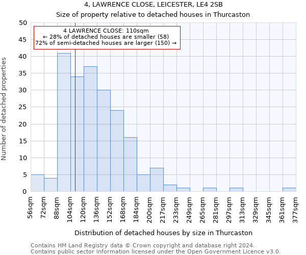4, LAWRENCE CLOSE, LEICESTER, LE4 2SB: Size of property relative to detached houses in Thurcaston
