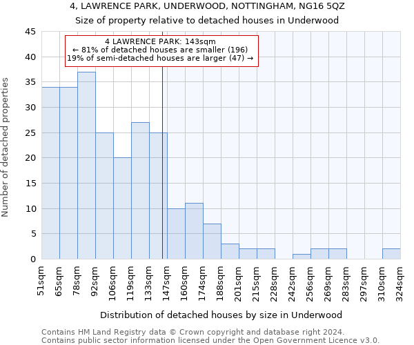 4, LAWRENCE PARK, UNDERWOOD, NOTTINGHAM, NG16 5QZ: Size of property relative to detached houses in Underwood