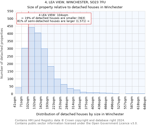 4, LEA VIEW, WINCHESTER, SO23 7FU: Size of property relative to detached houses in Winchester