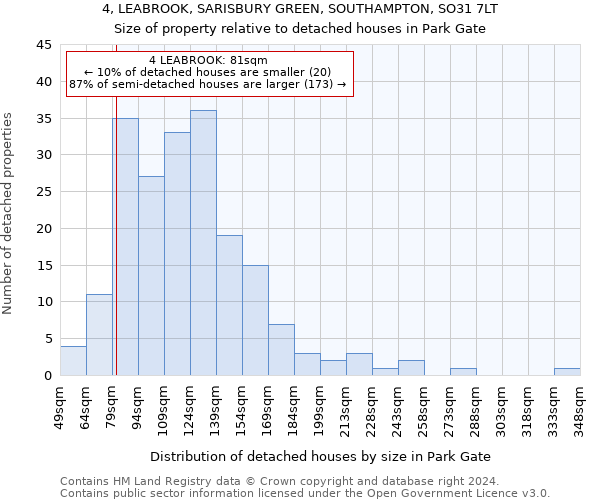 4, LEABROOK, SARISBURY GREEN, SOUTHAMPTON, SO31 7LT: Size of property relative to detached houses in Park Gate