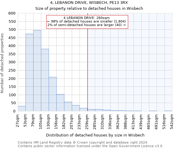 4, LEBANON DRIVE, WISBECH, PE13 3RX: Size of property relative to detached houses in Wisbech