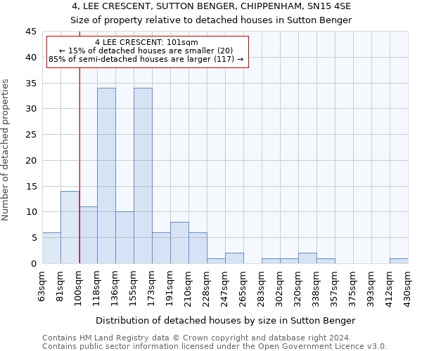 4, LEE CRESCENT, SUTTON BENGER, CHIPPENHAM, SN15 4SE: Size of property relative to detached houses in Sutton Benger