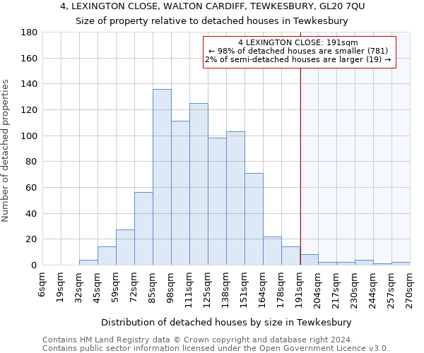 4, LEXINGTON CLOSE, WALTON CARDIFF, TEWKESBURY, GL20 7QU: Size of property relative to detached houses in Tewkesbury