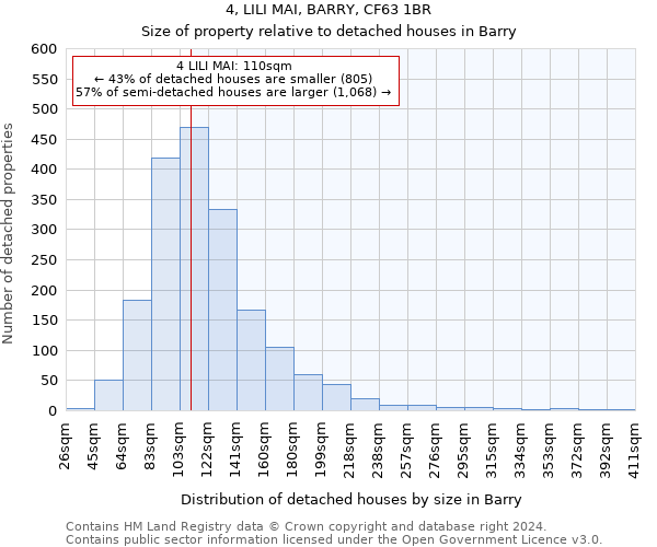 4, LILI MAI, BARRY, CF63 1BR: Size of property relative to detached houses in Barry