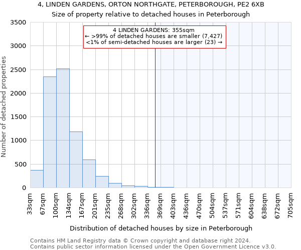 4, LINDEN GARDENS, ORTON NORTHGATE, PETERBOROUGH, PE2 6XB: Size of property relative to detached houses in Peterborough