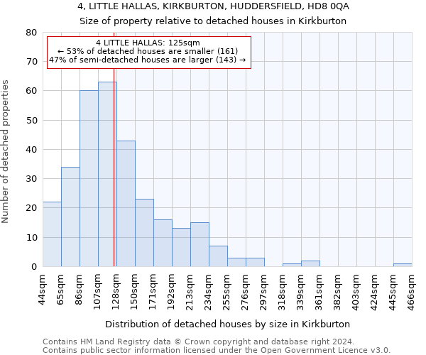 4, LITTLE HALLAS, KIRKBURTON, HUDDERSFIELD, HD8 0QA: Size of property relative to detached houses in Kirkburton