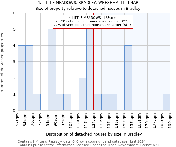 4, LITTLE MEADOWS, BRADLEY, WREXHAM, LL11 4AR: Size of property relative to detached houses in Bradley