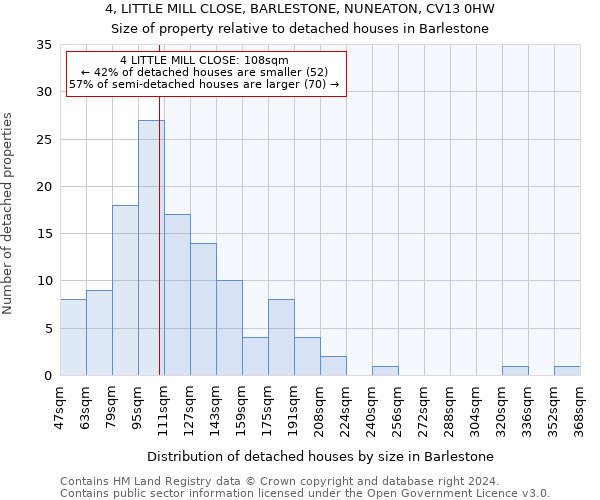 4, LITTLE MILL CLOSE, BARLESTONE, NUNEATON, CV13 0HW: Size of property relative to detached houses in Barlestone