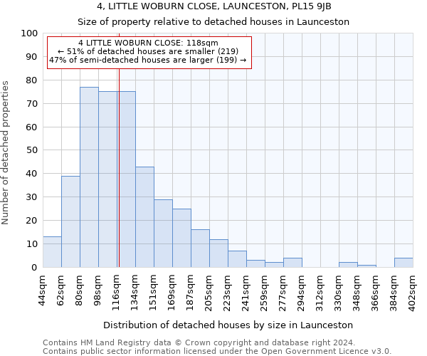 4, LITTLE WOBURN CLOSE, LAUNCESTON, PL15 9JB: Size of property relative to detached houses in Launceston