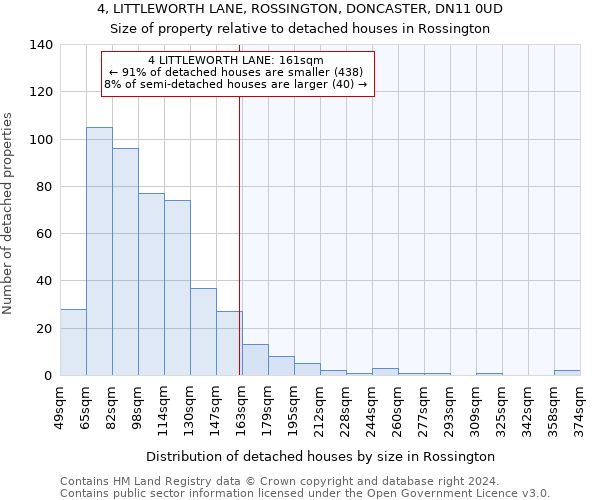 4, LITTLEWORTH LANE, ROSSINGTON, DONCASTER, DN11 0UD: Size of property relative to detached houses in Rossington