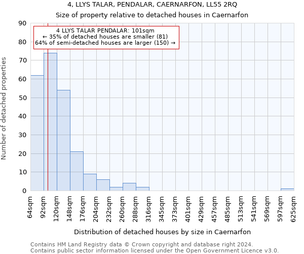 4, LLYS TALAR, PENDALAR, CAERNARFON, LL55 2RQ: Size of property relative to detached houses in Caernarfon