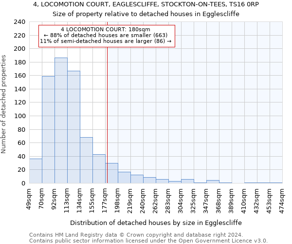 4, LOCOMOTION COURT, EAGLESCLIFFE, STOCKTON-ON-TEES, TS16 0RP: Size of property relative to detached houses in Egglescliffe