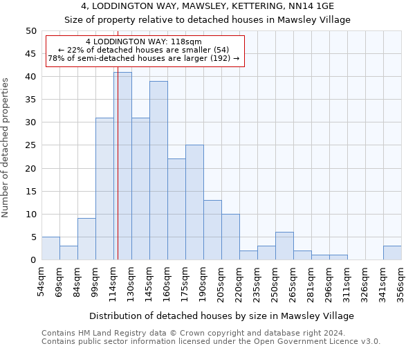 4, LODDINGTON WAY, MAWSLEY, KETTERING, NN14 1GE: Size of property relative to detached houses in Mawsley Village