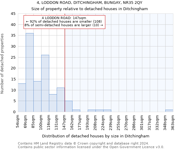 4, LODDON ROAD, DITCHINGHAM, BUNGAY, NR35 2QY: Size of property relative to detached houses in Ditchingham