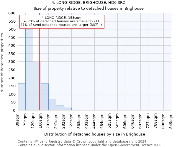 4, LONG RIDGE, BRIGHOUSE, HD6 3RZ: Size of property relative to detached houses in Brighouse