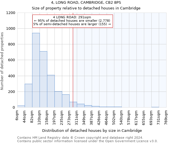 4, LONG ROAD, CAMBRIDGE, CB2 8PS: Size of property relative to detached houses in Cambridge