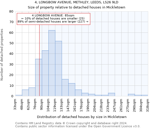 4, LONGBOW AVENUE, METHLEY, LEEDS, LS26 9LD: Size of property relative to detached houses in Mickletown