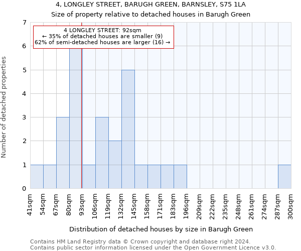 4, LONGLEY STREET, BARUGH GREEN, BARNSLEY, S75 1LA: Size of property relative to detached houses in Barugh Green