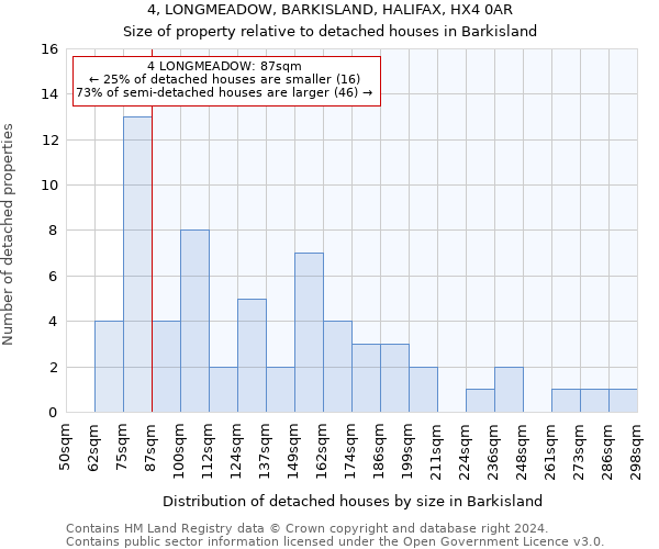 4, LONGMEADOW, BARKISLAND, HALIFAX, HX4 0AR: Size of property relative to detached houses in Barkisland