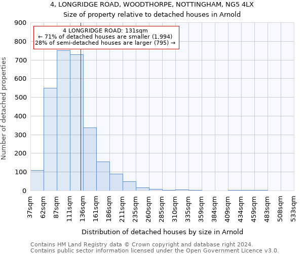 4, LONGRIDGE ROAD, WOODTHORPE, NOTTINGHAM, NG5 4LX: Size of property relative to detached houses in Arnold