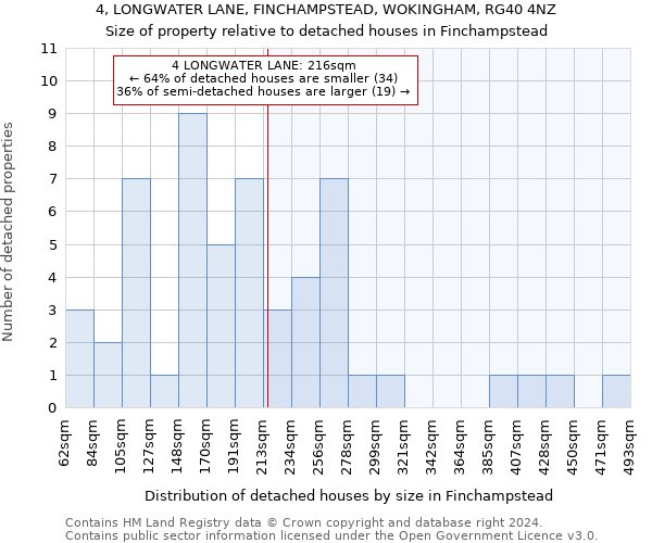4, LONGWATER LANE, FINCHAMPSTEAD, WOKINGHAM, RG40 4NZ: Size of property relative to detached houses in Finchampstead