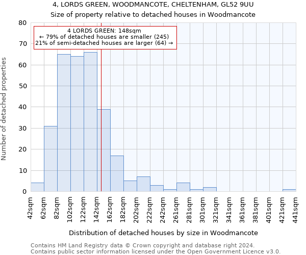 4, LORDS GREEN, WOODMANCOTE, CHELTENHAM, GL52 9UU: Size of property relative to detached houses in Woodmancote