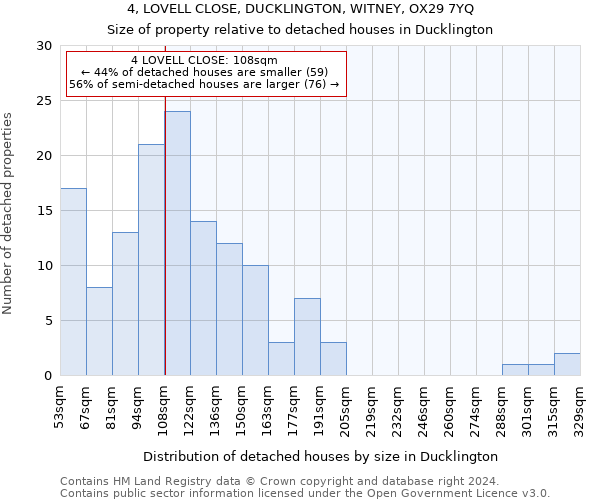 4, LOVELL CLOSE, DUCKLINGTON, WITNEY, OX29 7YQ: Size of property relative to detached houses in Ducklington
