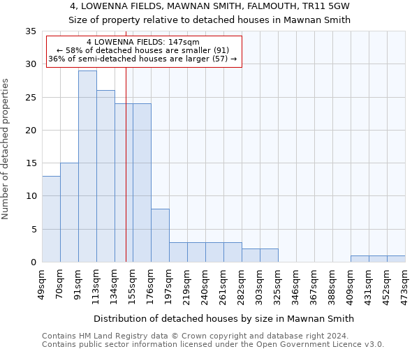 4, LOWENNA FIELDS, MAWNAN SMITH, FALMOUTH, TR11 5GW: Size of property relative to detached houses in Mawnan Smith