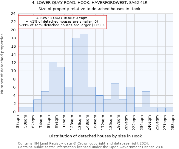4, LOWER QUAY ROAD, HOOK, HAVERFORDWEST, SA62 4LR: Size of property relative to detached houses in Hook