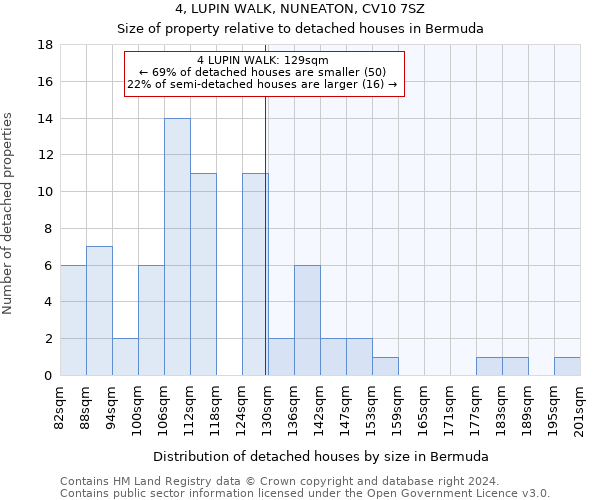 4, LUPIN WALK, NUNEATON, CV10 7SZ: Size of property relative to detached houses in Bermuda