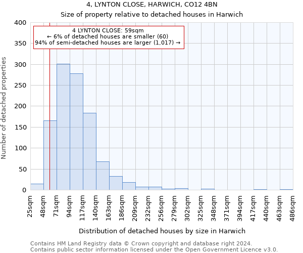 4, LYNTON CLOSE, HARWICH, CO12 4BN: Size of property relative to detached houses in Harwich