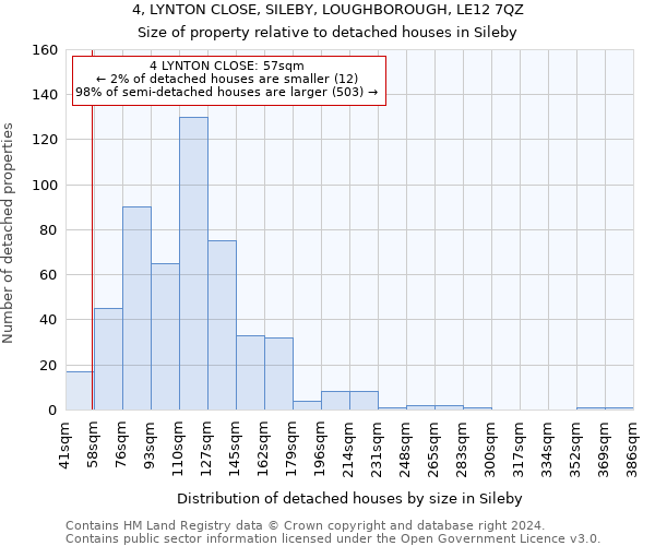 4, LYNTON CLOSE, SILEBY, LOUGHBOROUGH, LE12 7QZ: Size of property relative to detached houses in Sileby