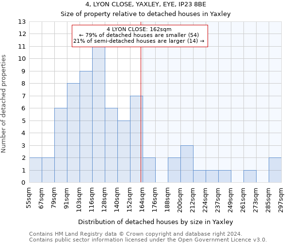 4, LYON CLOSE, YAXLEY, EYE, IP23 8BE: Size of property relative to detached houses in Yaxley