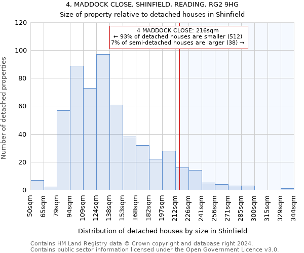 4, MADDOCK CLOSE, SHINFIELD, READING, RG2 9HG: Size of property relative to detached houses in Shinfield